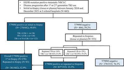 Clinical utility of repeated rebiopsy for EGFR T790M mutation detection in non-small cell lung cancer
